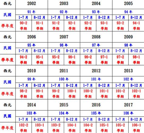 今年生肖屬什麼|十二生肖年份對照表 (西元、民國)